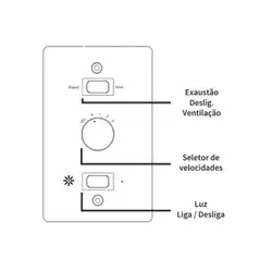 Ventilador de Teto Britânia Cancun BVT01B 131W 220V